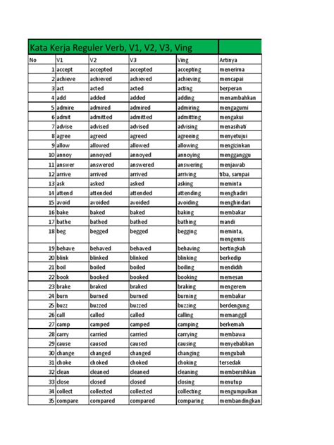verb    regular  irregular beserta artinya