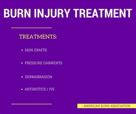 Burn Injury Treatments Law Offices Of Gary Martin Hays And Associates