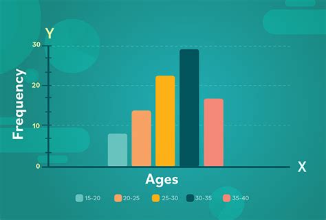creative histogram examples  data visualization