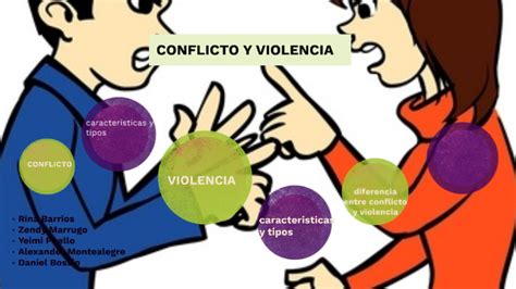 Conflicto Y Violencia By Rina Barrios On Prezi