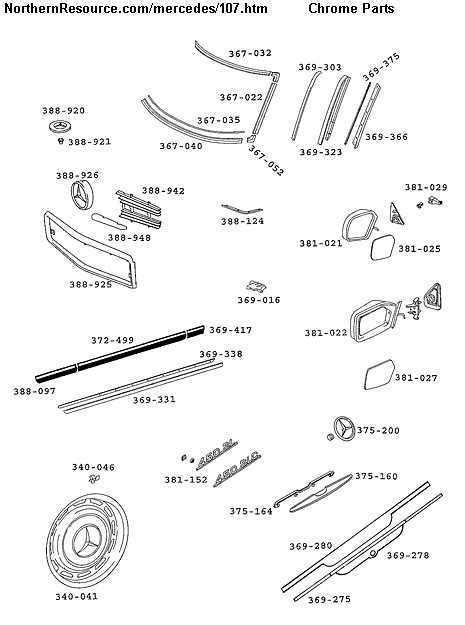 Unveiling the Intricate Composition of Mercedes-Benz Parts