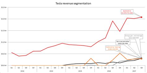 Tesla Approaches Terminal Decline Nasdaq Tsla Seeking Alpha