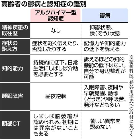 それ、高齢者の鬱病かも認知症と間違われやすい 早めに受診を 100歳時代の歩き方 産経ニュース