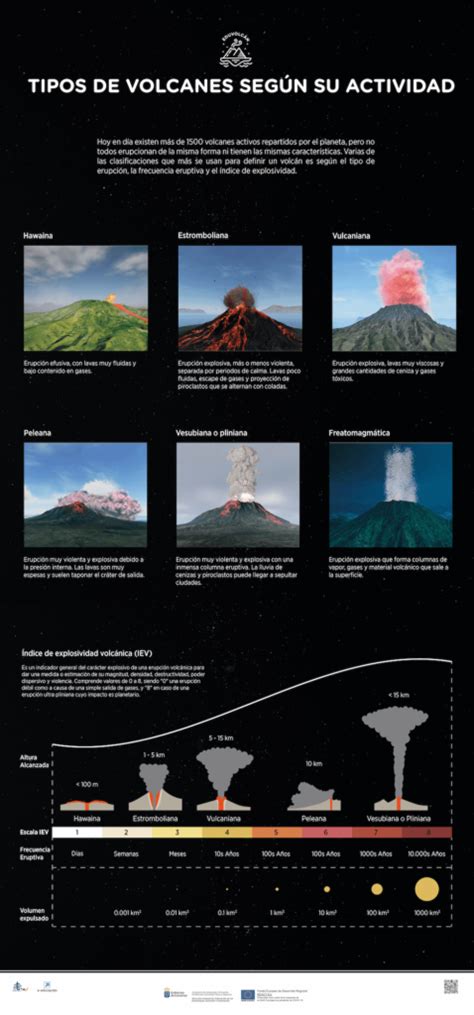 Tipos de volcanes según su edificio Recursos Educativos Abiertos