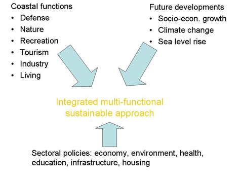 2 The integrated multi-functional sustainable approach | Download ...