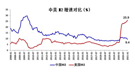 盛松成：各种情况显示，目前我国货币政策不宜收紧经济