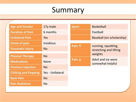 Internal causes of hip pain - Itamar Botser, MD | PPTX