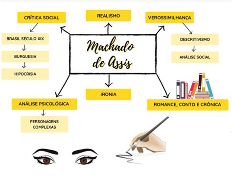 Mapas Mentais Do Enem