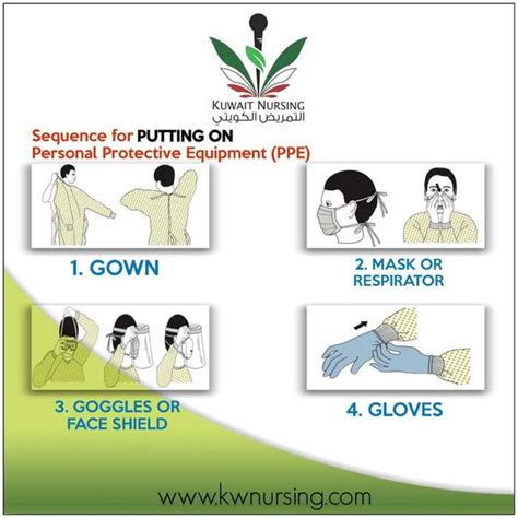 Sequence For Putting On Personal Protective Equipment Ppe Mask Or