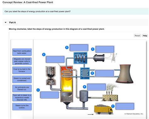 Coal Fired Power Plant Process Flow Diagram