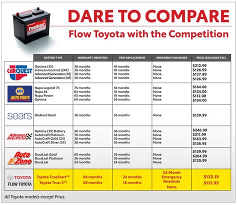 Baterías truestart toyota duración y beneficios Baterías CEA