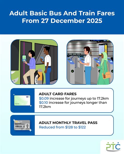 A stm fares loophole allows for cheaper travel on weekends 12