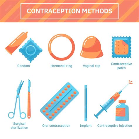 Ilustração De Métodos De Contracepção Vetor Grátis