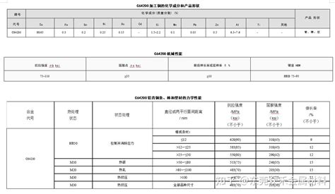 C64200 铝青铜 化学成份力学性能 知乎