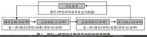 混凝土结构课程四位一体探究式教学法改革与实践参考网