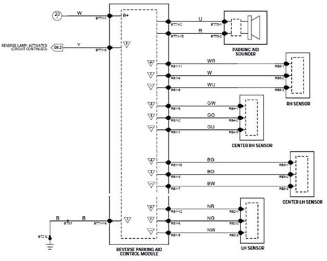 Vw Parking Sensor Wiring Diagram - Wiring Diagram