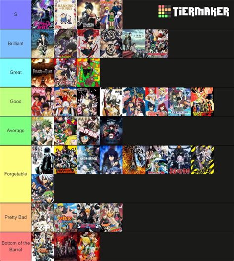 A Definitive Shonen Tear List Tier List Community Rankings Tiermaker