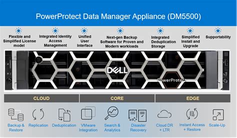 PowerProtect Data Manager Appliance DM5500 Dell PowerProtect Data