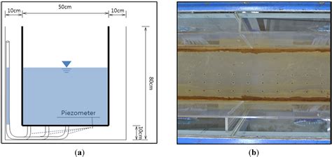 Hydraulic Jump And Energy Dissipation With Sluice Gate