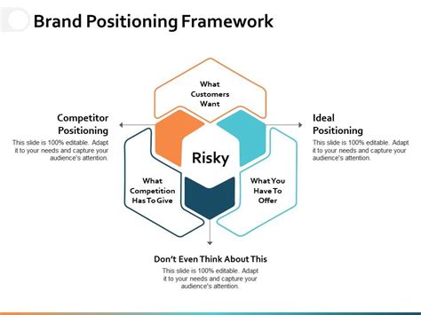 Brand Positioning Framework Ppt Powerpoint Presentation Diagram Images