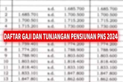 Besaran Gaji Hingga Tunjangan Yang Akan Diterima Pensiunan Pns Pada