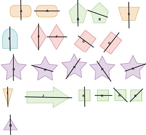 Las siguente figuras tienen o no ejes de simetría | matematicas para ti