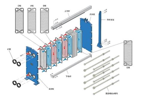 板式换热器结构及其分类 知乎