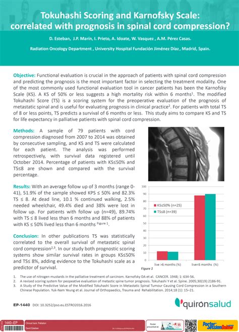 Pdf Ep Tokuhashi Scoring And Karnofsky Scale Correlated With