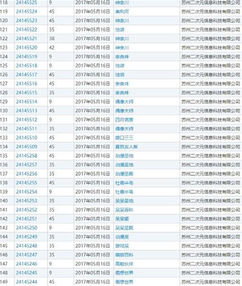 國內某公司大量搶註acgn主題商標 漫迷怒斥其行為厚顏無恥 每日頭條