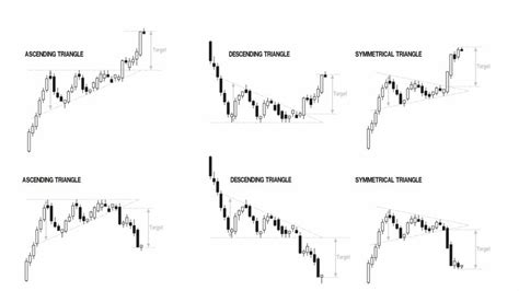 Mastering Triangle Patterns In Forex Trading