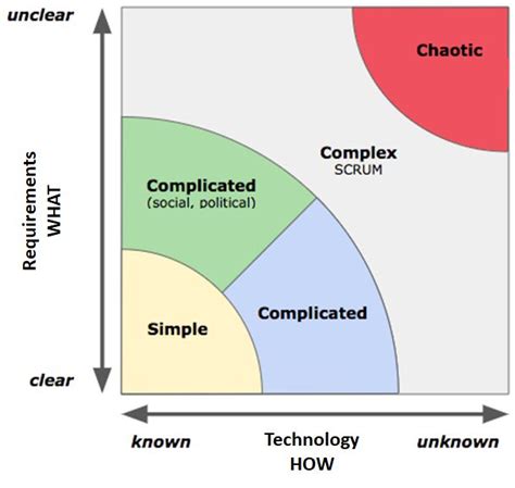 Agile Scrum Kanban Waterfall