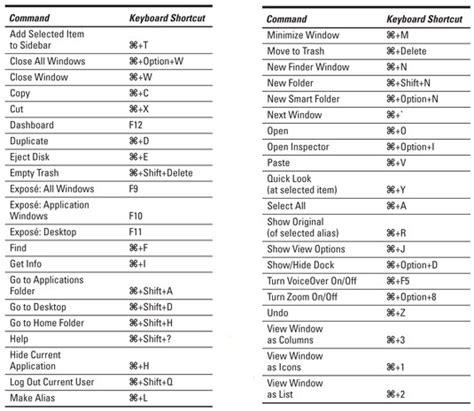 Mac OS X Keyboard Shortcuts - dummies