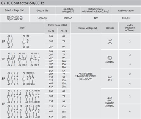 Geya Gyhc P A Contactor No V V Ac Coil Electrical Magnetic