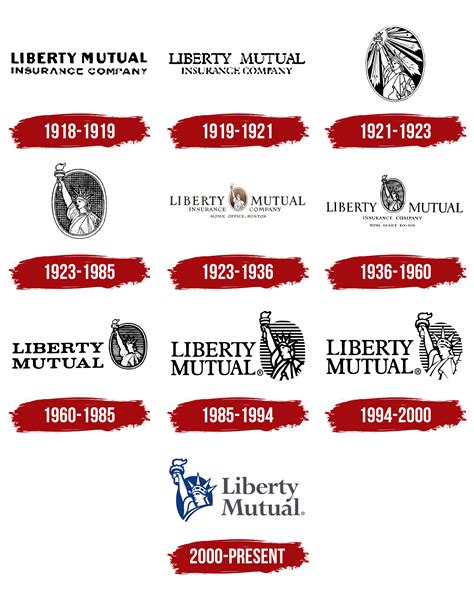 Liberty Mutual Logo, symbol, meaning, history, PNG, brand