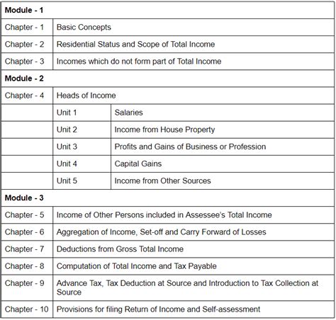 Everything You Need To Know About CA Intermediate Taxation Exam In 2021