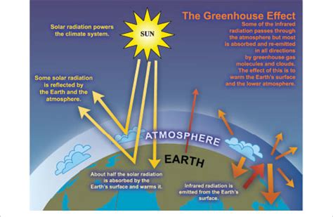 Faq Ar Wgi Chapter Historical Overview Of Climate Change Science