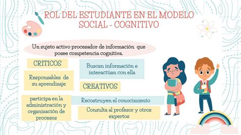 Modelo Pedagogico Cognitivo Social Gognitivo Ppt Descargar