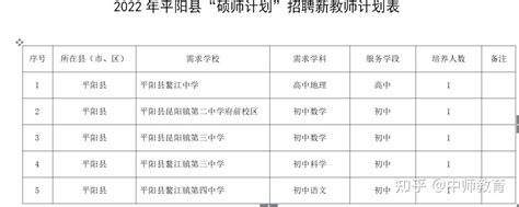 面向2023应届生！硕师计划！温州平阳招聘5名中学编制教师 知乎