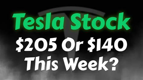 Tesla Stock Analysis Important Levels For 205 Or 140 Tesla Stock