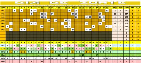Estat Sticas Dia De Sorte An Lises Do Comportamento Das Dezenas