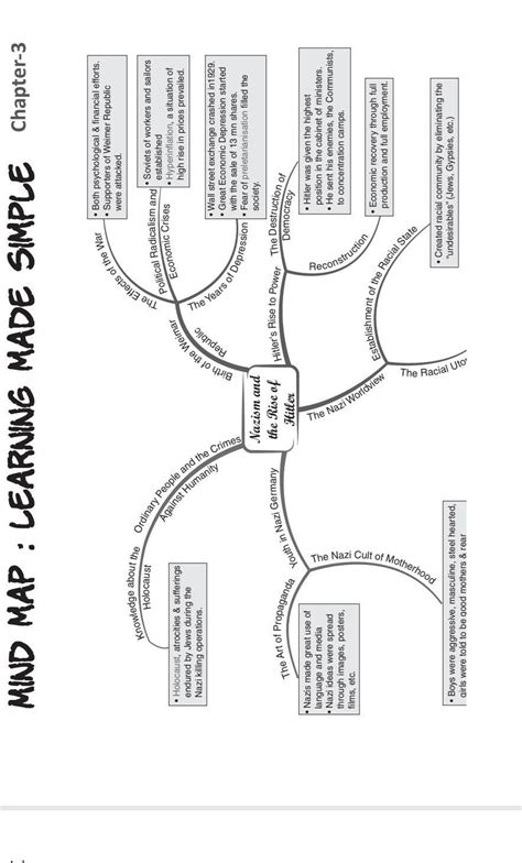 Mind Map In Ch Economics Class Brainly In