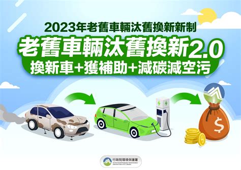 車輛排放管制 空污防制圖卡專區