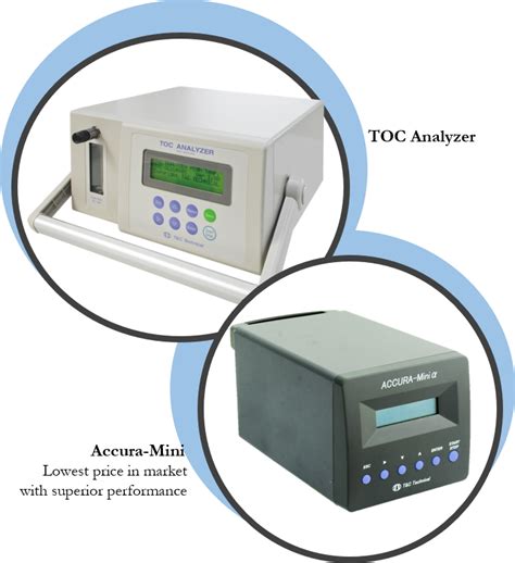 The Real Real Time Continuous Toc Analyzer Enviroterm Sdn Bhd