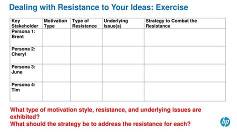 PPT Strategies For Overcoming Resistance Moving Ideas Into Action