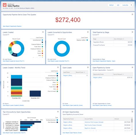 CRM Dashboard: How It Works + How to Create & Use One