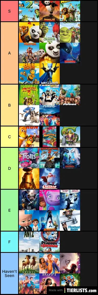 Dreamworks Movies Ranked Tier List Maker - TierLists.com