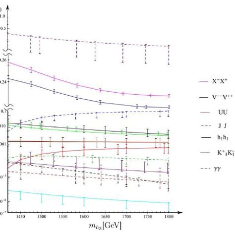 Masses of gauge bosons in compact 341 model. | Download Scientific Diagram