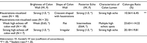 Sonographic Visualization of Fecal Loading in Adults | Semantic Scholar