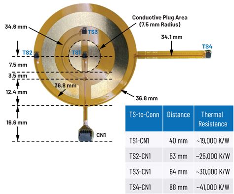 Rigid Flex Circuit Design Considerations For Wearable Temperature