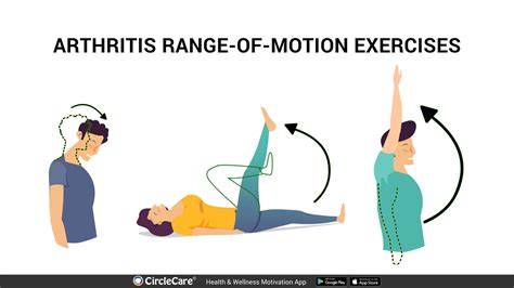 Easy Arthritis Exercises Guideline for Joint Pain Relief and ...